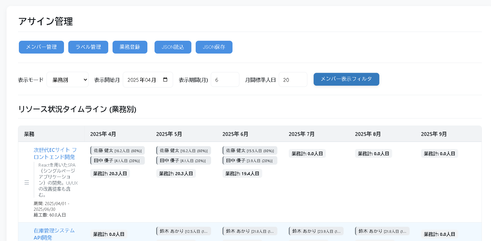 業務別タイムラインの表示例とメンバー表示フィルタボタン