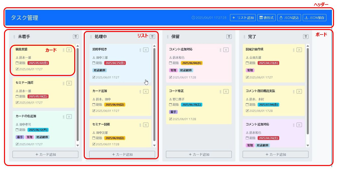 カンバンボード 画面構成(カンバン表示)