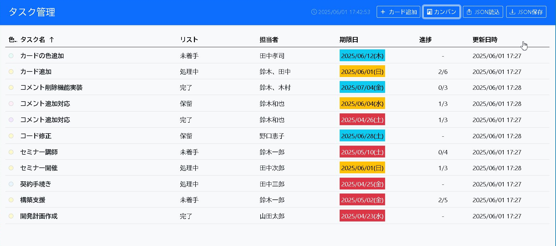 カンバンボード 画面構成(表形式表示)