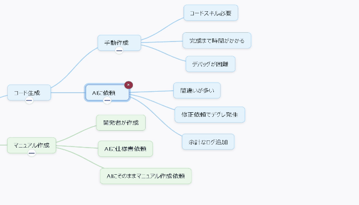 親子関係の変更操作