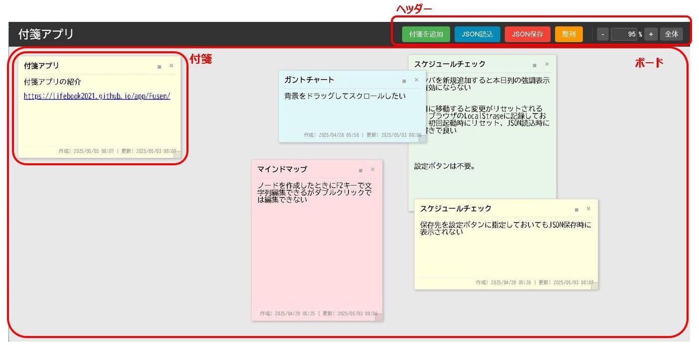 付箋アプリ 画面構成
